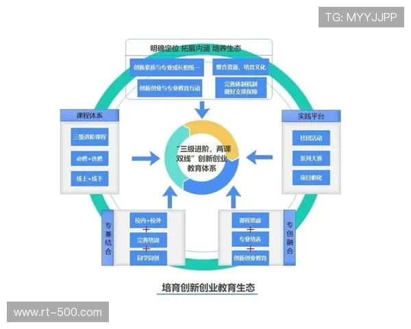 体育衍生内容创新生态体系逐步形成