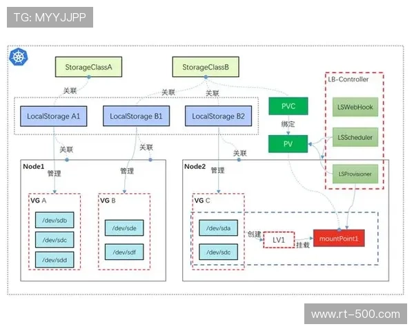 云原生架构实现直播系统弹性扩容与故障自愈